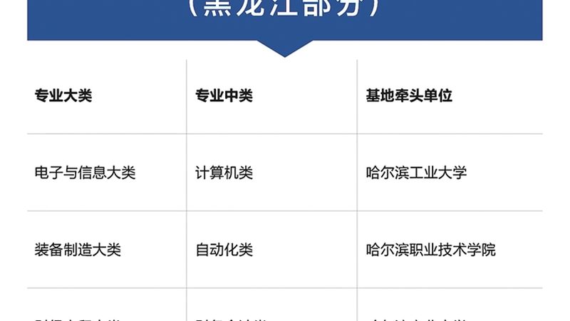 学历提升，正规公司哪家强？价格对比，这些关键点要知道**